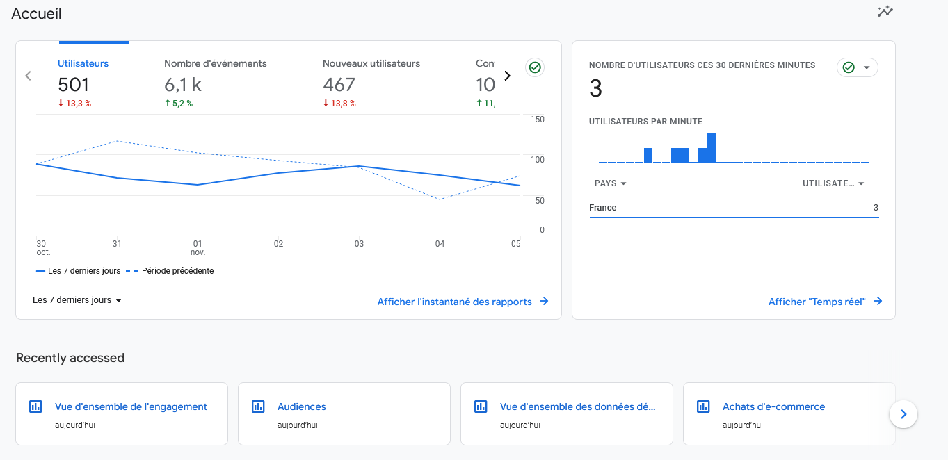 google-analytics