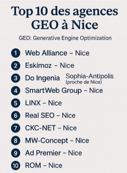 meilleure agence geo nice